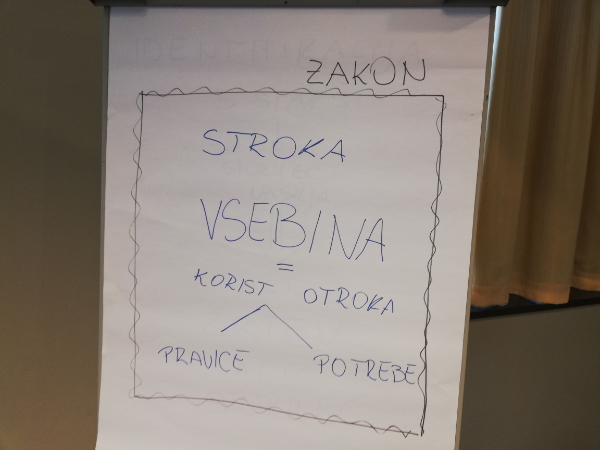 Utrinek s strokovnega srečanje za poenotenje prakse z naslovom “STROKOVNI IZZIVI PRI IZDELAVI OCENE OGROŽENOSTI OTROKA”